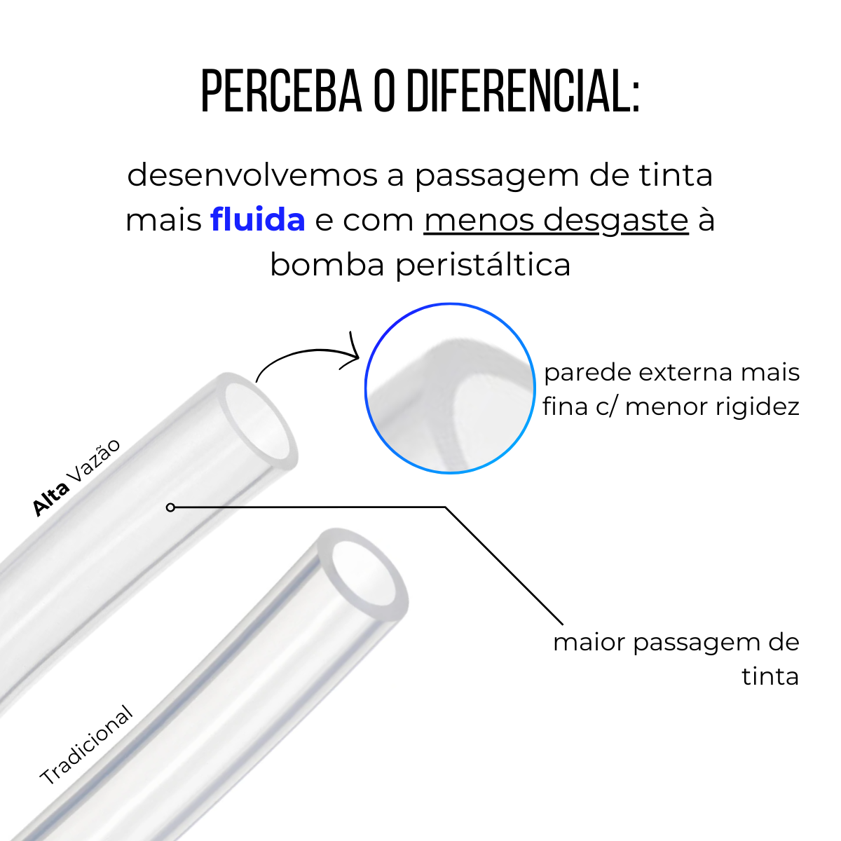 KIT MANGUEIRA DE SILICONE PURO DE ALTA VAZÃO PARA SISTEMA DE LIMPEZA EPSON (3 x UNIDADES | 50CM )