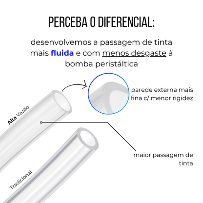 KIT MANGUEIRA DE SILICONE PURO DE ALTA VAZÃO PARA SISTEMA DE LIMPEZA EPSON (3 x UNIDADES | 50CM )