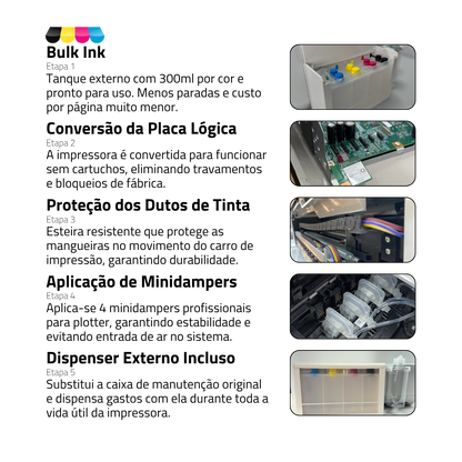 Impressora Epson Surecolor T3170 Com Bulk-Ink Instalado Tinta Sublimática | Preparação Ink