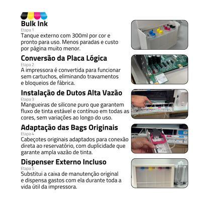 Impressora Epson Workforcr WF-C5390 C/ Tinta Corante | Preparação Ink