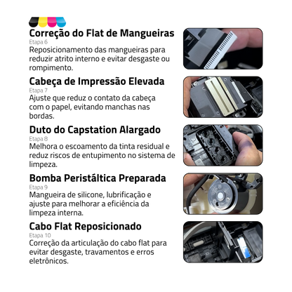 Impressora Epson Ecotank L4360 C/ Tinta Corante | Preparação Ink